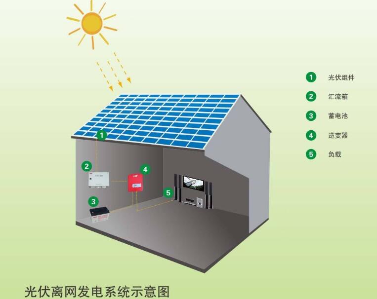 太陽能離網發電