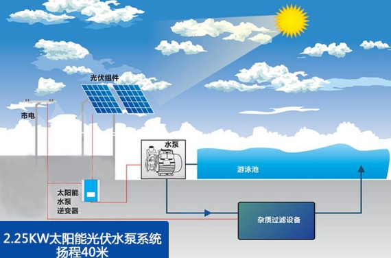 交流光伏水泵多少錢一個