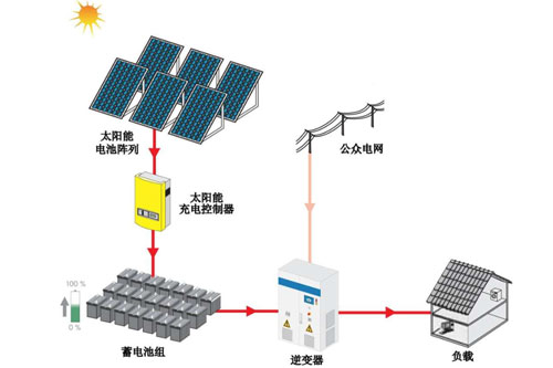 �x�W����l�ϵ�y�Y�����D